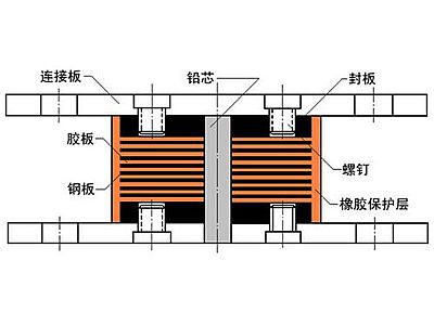 景县抗震支座施工-普通板式橡胶支座厂家